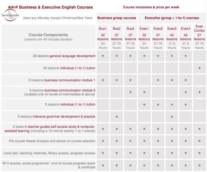 Severnvale_Business_Courses