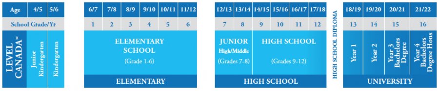 Canada_School_System